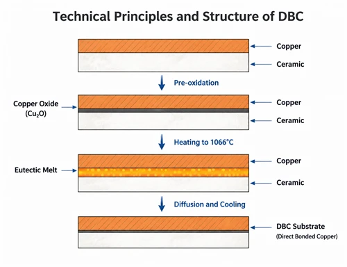 DBC'nin Teknik Prensipleri ve Yapısı